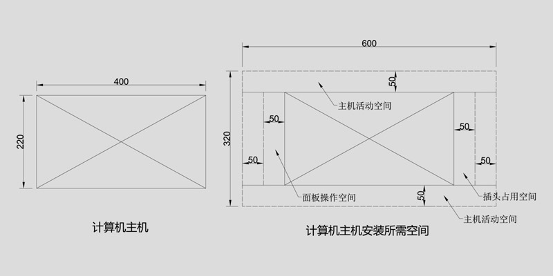  監控指揮中心操作臺尺寸設計的原理